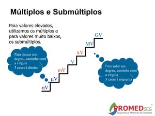 Múltiplos e Submúltiplos
V
kV
MV
GV
nV
V
mV
Para valores elevados,
utilizamos os múltiplos e
para valores muito baixos,
os submúltiplos.
Para descer um
degrau, caminhe com
a vírgula
3 casas à direita Para subir um
degrau, caminhe com
a vírgula
3 casas à esquerda
 