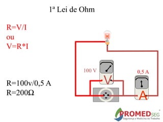 R=100v/0,5 A
R=200Ω
R=V/I
ou
V=R*I
1ª Lei de Ohm
A
100 V
V
V
0,5 A
 