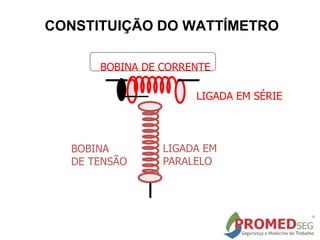 CONSTITUIÇÃO DO WATTÍMETRO
BOBINA
DE TENSÃO
BOBINA DE CORRENTE
LIGADA EM SÉRIE
LIGADA EM
PARALELO
 