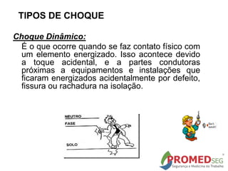 TIPOS DE CHOQUE
Choque Dinâmico:
É o que ocorre quando se faz contato físico com
um elemento energizado. Isso acontece devido
a toque acidental, e a partes condutoras
próximas a equipamentos e instalações que
ficaram energizados acidentalmente por defeito,
fissura ou rachadura na isolação.
 
