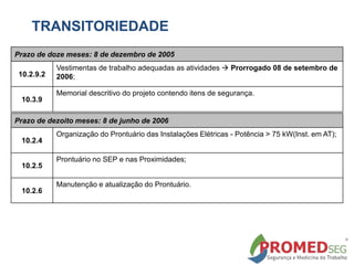 Prazo de doze meses: 8 de dezembro de 2005
10.2.9.2
Vestimentas de trabalho adequadas as atividades  Prorrogado 08 de setembro de
2006;
10.3.9
Memorial descritivo do projeto contendo itens de segurança.
Prazo de dezoito meses: 8 de junho de 2006
10.2.4
Organização do Prontuário das Instalações Elétricas - Potência > 75 kW(Inst. em AT);
10.2.5
Prontuário no SEP e nas Proximidades;
10.2.6
Manutenção e atualização do Prontuário.
TRANSITORIEDADE
 