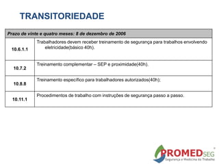 Prazo de vinte e quatro meses: 8 de dezembro de 2006
10.6.1.1
Trabalhadores devem receber treinamento de segurança para trabalhos envolvendo
eletricidade(básico 40h).
10.7.2
Treinamento complementar – SEP e proximidade(40h).
10.8.8
Treinamento específico para trabalhadores autorizados(40h);
10.11.1
Procedimentos de trabalho com instruções de segurança passo a passo.
TRANSITORIEDADE
 