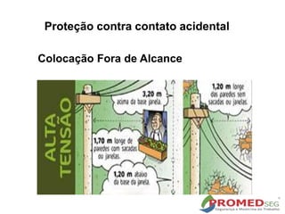 Colocação Fora de Alcance
.
Proteção contra contato acidental
 