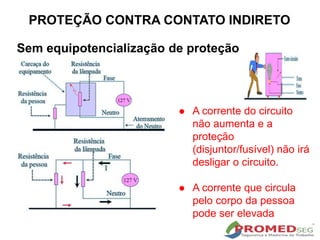 Sem equipotencialização de proteção
 A corrente do circuito
não aumenta e a
proteção
(disjuntor/fusível) não irá
desligar o circuito.
 A corrente que circula
pelo corpo da pessoa
pode ser elevada
PROTEÇÃO CONTRA CONTATO INDIRETO
 