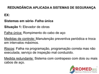 REDUNDÂNCIA APLICADA A SISTEMAS DE SEGURANÇA
EX:
Sistemas em série- Falha única
Situação 1: Elevador de obras
Falha única: Rompimento do cabo de aço
Medidas de controle: Manutenção preventiva periódica e troca
em intervalos máximos.
Riscos: Falha na programação, programação correta mas não
executada, serviço de inspeção mal conduzido.
Medida redundante: Sistema com contrapeso com dois ou mais
cabos de aço.
 