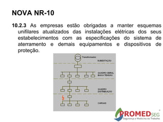 10.2.3 As empresas estão obrigadas a manter esquemas
unifilares atualizados das instalações elétricas dos seus
estabelecimentos com as especificações do sistema de
aterramento e demais equipamentos e dispositivos de
proteção.
NOVA NR-10
 