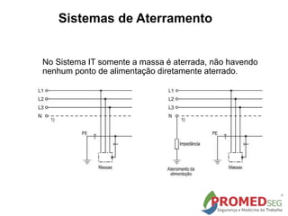 Sistemas de Aterramento
No Sistema IT somente a massa é aterrada, não havendo
nenhum ponto de alimentação diretamente aterrado.
 