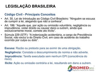 LEGISLAÇÃO BRASILEIRA
Código Civil - Principais Conceitos
• Art. 30, Lei de Introdução ao Código Civil Brasileiro: “Ninguém se escusa
de cumprir a lei, alegando que não a conhece”.
• Art. 186: “Aquele que, por ação ou omissão voluntária, negligência ou
imprudência, violar direito ou causar dano a outrem, ainda que
exclusivamente moral, comete ato ilícito”.
• Súmula 229 (STF): “A indenização acidentária, a cargo da Previdência
Social, não exclui a do Direito Civil, em caso de acidente do trabalho
ocorrido por culpa ou dolo”.
Escusa: Razão ou pretexto para se eximir de uma obrigação.
Negligência: Constata o descumprimento de norma e não adverte.
Imprudência: Tarefa executada sem nenhum EPI (consciência do
risco).
Ilícito: Ação ou omissão contrária a lei, resultando em dano a outrem.
 