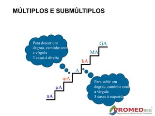 A
kA
MA
GA
nA
A
mA
Para descer um
degrau, caminhe com
a vírgula
3 casas à direita
Para subir um
degrau, caminhe com
a vírgula
3 casas à esquerda
MÚLTIPLOS E SUBMÚLTIPLOS
 