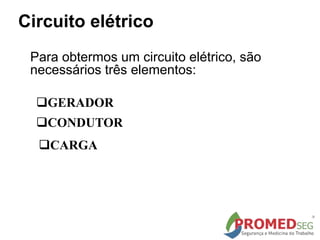 Circuito elétrico
Para obtermos um circuito elétrico, são
necessários três elementos:
GERADOR
CONDUTOR
CARGA
 