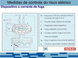 Medidas de controle do risco elétrico
Dispositivo a corrente de fuga
 