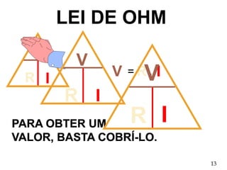 V
IR
PARA OBTER UM
VALOR, BASTA COBRÍ-LO.
V = R I
R
V
I
LEI DE OHM
R
V
I
13
 