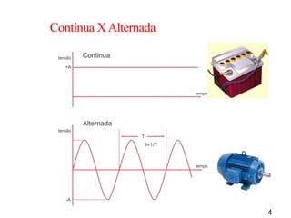 4
Contínua XAlternada
 