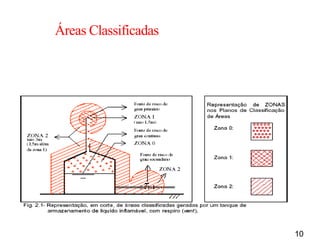 10
Áreas Classificadas
 