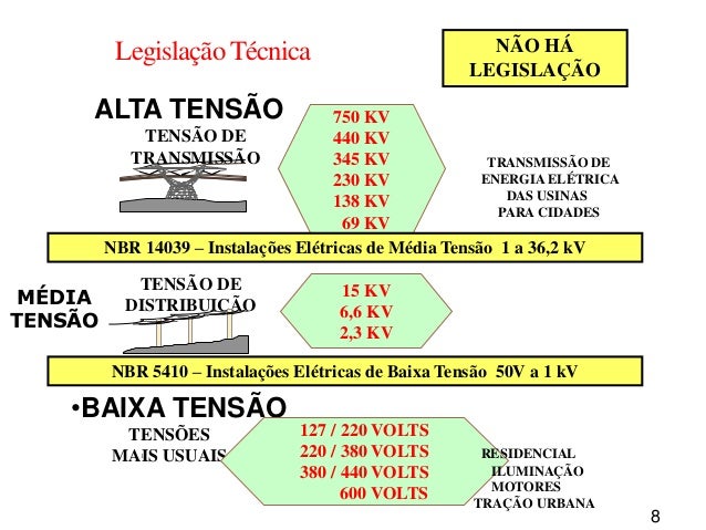 Baixa Média E Alta Tensão , Habilitação Elétrica em Baixa e Alta Tensão ...