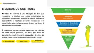 Safety/ Noções Básicas NR10
MEDIDAS DE CONTROLE
Medidas de controle é uma titulação de item que
representa o coletivo das ações estratégicas de
prevenção destinadas a eliminar ou reduzir, mantendo
sob controle, as incertezas e eventos indesejáveis com
capacidade potencial para causar lesões ou danos à
saúde dos trabalhadores.
É importante que as medidas preventivas de controle
de risco sejam proativas, ou seja: por meio de
conscientização, treinamento adequado e técnicas de
análise de riscos (ferramentas gráficas),e procura-se:
1 - Identificar o risco 2. Avaliar o risco
3. Implementar
Medidas de Controle
 