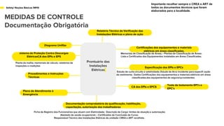 Safety/ Noções Básicas NR10
MEDIDAS DE CONTROLE
Documentação Obrigatória
Memoriais de Classificação de Áreas; • Plantas de Classificação de Áreas;
Lista e Certificados dos Equipamentos instalados em Áreas Classificadas.
Procedimentos e Instruções
Técnicas
Diagrama Unifilar
sistema de Proteção Contra Descargas
ElétricasCA dos EPIs e EPS
Planta da malha, memoriais de cálculo, relatórios de
inspeções e medições
Especificação dos EPIs e EPCs
Estudo de curto-circuito e seletividade; Estudo de Arco Incidente para especifi cação
da vestimenta; Dados Certificações dos equipamentos e materiais elétricos em áreas
classificadas.dos equipamentos de segurança existentes.
Documentação comprobatória da qualifacação, habilitação,
capacitação, autorização dos trabalhadores
Ficha de Registro dos Funcionários que atuam com Eletricidade; Descrição de Cargo: limites de atuação e autorização;
Atestado de saúde ocupacional; • Certificados de Conclusão de Curso;
Responsável Técnico das Instalações Elétricas da unidade: CREA e ART recolhida.
Plano de Atendimento à
Emergência
CA dos EPIs e EPCS
Teste de Isolamento EPI’s e
EPC’s
Relatório Técnico de Verificação das
Instalações Elétricas e plano de ação
Prontuário das
Instalações
Elétricas
Certificações dos equipamentos e materiais
elétricos em áreas classificadas.
Importante recolher sempre o CREA e ART de
todos os documentos técnicos que foram
elaborados para a localidade.
 