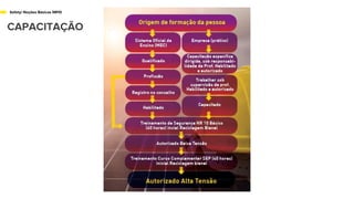 Safety/ Noções Básicas NR10
CAPACITAÇÃO
 