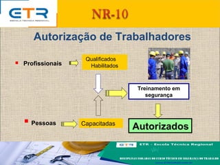Autorização de Trabalhadores
 Profissionais
 Pessoas
Autorizados
Qualificados
Habilitados
Capacitadas
Treinamento em
segurança
 