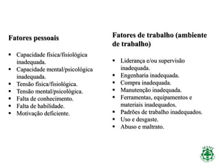 Fatores pessoais
 Capacidade física/fisiológica
inadequada.
 Capacidade mental/psicológica
inadequada.
 Tensão física/fisiológica.
 Tensão mental/psicológica.
 Falta de conhecimento.
 Falta de habilidade.
 Motivação deficiente.
Fatores de trabalho (ambiente
de trabalho)
 Liderança e/ou supervisão
inadequada.
 Engenharia inadequada.
 Compra inadequada.
 Manutenção inadequada.
 Ferramentas, equipamentos e
materiais inadequados.
 Padrões de trabalho inadequados.
 Uso e desgaste.
 Abuso e maltrato.
 