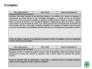 Exemplos:
Tipo: choque elétrico Hora: 09:40 Idade do acidentado: 54
Tempo na função: 22 anos e 08 meses
Descrição: uma equipe composta de dois eletricistas dirigiu-se a um edifício, com o objetivo de suspender o
fornecimento de energia elétrica de um consumidor inadimplente. À medida que um dos eletricistas
desconectava os fios no bornes do medidor, no quadro de medição trifásica, situado no subsolo do edifício,
dobrava as pontas do fio 6mm, com a intenção de dificultar o religamento por parte de terceiros e, quando
tentava dobrar a ponta do ultimo fio, bateu, com o alicate numa das fases já desconectada, ocasionando um
curto-circuito entre fases, provocando a explosão do medidor, que o projetou, em chamas, sobre um veículo
que estava estacionando nas proximidades, falecendo, dias após, em consequência das queimaduras sofridas.
Causas do acidente: emprego de procedimento inadequado, deveria ter desligado a chave de alimentação
existente, situada antes do medidor.
Tipo: choque elétrico Hora: 10:00 Idade do acidentado: 53
Tempo na função: 01 ano e 06 meses
Descrição: ao fazer a conexão do ramal de serviço à rede de distribuição, sofreu uma descarga elétrica,
ficando preso ao poste pelo cinturão de segurança, vindo a falecer, apesar da prestação dos primeiro
socorros.
Causas do acidente: falta de planejamento e supervisão, o eletricista deveria ter utilizado protetores
isolantes (luvas, mangueiras, lençóis e coberturas isolantes).
 