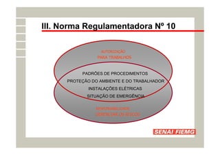 III. Norma Regulamentadora Nº 10
AUTORIZA
AUTORIZAÇ
ÇÃO
ÃO
PARA TRABALHOS
PARA TRABALHOS
RESPONSABILIDADE
RESPONSABILIDADE
GERENCIAR OS RISCOS
GERENCIAR OS RISCOS
PADRÕES DE PROCEDIMENTOS
PROTEÇÃO DO AMBIENTE E DO TRABALHADOR
INSTALAÇÕES ELÉTRICAS
SITUAÇÃO DE EMERGÊNCIA
 