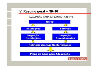 IV. Resumo geral – NR-10
AVALIAÇÃO PARA IMPLANTAR A NR 10
NR 10
Instalações
Inspeção
Instalações
Relatório das Não Conformidades
Plano de Ação para Adequação
Serviços
Inspeção
Procedimentos
 