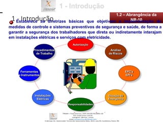 1 - Introdução
EPC’s
EPI’s
Ferramentas
e Instrumentos
Análise
de Riscos
Procedimentos
de Trabalho
1.2 – Abrangência da
Estabelece as diretrizes básicas que objetivam a impN
le
R
m
-1
e0
ntação de
medidas de controle e sistemas preventivos de segurança e saúde, de forma a
garantir a segurança dos trabalhadores que direta ou indiretamente interajam
em instalações elétricas e serviços com eletricidade.
Autorização
Responsabilidades
Situação de
Emergência
Instalações
Elétricas
 