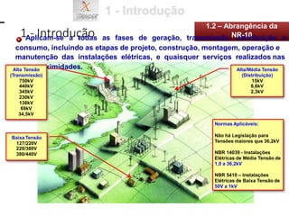 ximidades.
suas pro
Alta Tensão
(Transmissão)
750kV
440kV
345kV
230kV
138kV
69kV
34,5kV
Alta/Média Tensão
(Distribuição)
15kV
6,6kV
2,3kV
Baixa Tensão
127/220V
220/380V
380/440V
Normas Aplicáveis:
Não há Legislação para
Tensões maiores que 36,2kV
NBR 14039 - Instalações
Elétricas de Média Tensão de
1,0 a 36,2kV
NBR 5410 – Instalações
Elétricas de Baixa Tensão de
50V a 1kV
1 - Introdução
1.2 – Abrangência da
Aplicam-se a todas as fases de geração, transmissão,Nd
Ri-
s
1
t0
ribuição e
consumo, incluindo as etapas de projeto, construção, montagem, operação e
manutenção das instalações elétricas, e quaisquer serviços realizados nas
 