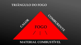 TRIÂNGULO DO FOGO
FOGO
C
A
LO
R
MATERIAL COMBUSTÍVEL
C
O
M
B
U
R
E
N
T
E
 