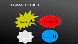 CLASSES DE FOGO
CLASSE - A
CLASSE - C
CLASSE - B
CLASSE - D
 