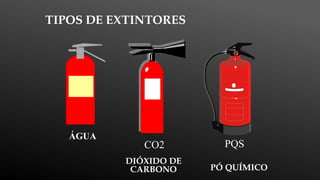 TIPOS DE EXTINTORES
CO2
ÁGUA
PQS
DIÓXIDO DE
CARBONO PÓ QUÍMICO
 