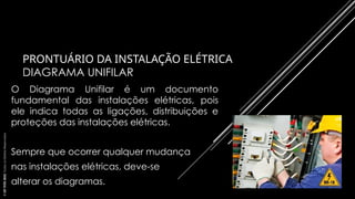 PRONTUÁRIO DA INSTALAÇÃO ELÉTRICA
DIAGRAMA UNIFILAR
O Diagrama Unifilar é um documento
fundamental das instalações elétricas, pois
ele indica todas as ligações, distribuições e
proteções das instalações elétricas.
Sempre que ocorrer qualquer mudança
nas instalações elétricas, deve-se
alterar os diagramas.
©
SST
TITÃS
2023.
Todos
os
Direitos
Reservados
 