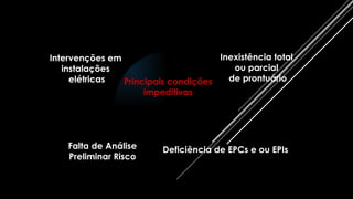 Principais condições
impeditivas
Intervenções em
instalações
elétricas
Inexistência total
ou parcial
de prontuário
Deficiência de EPCs e ou EPIs
Falta de Análise
Preliminar Risco
 