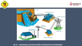 NR 10 – SEGURANÇA EM INSTALAÇÕES E SERVIÇOS EM ELETRICIDADE
 