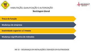 HABILITAÇÃO, QUALIFICAÇÃO E AUTORIZAÇÃO
Mudança significativa de métodos
Troca de função
Mudança de empresa
Inatividade superior a 3 meses
Reciclagem bienal
NR 10 – SEGURANÇA EM INSTALAÇÕES E SERVIÇOS EM ELETRICIDADE
 