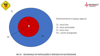 ZC
ZR
ZL
PE
Distanciamento e espaço seguros
ZL- zona livre
Zc- zona controlada
Zr- zona risco
Pe – ponto energizado
NR 10 – SEGURANÇA EM INSTALAÇÕES E SERVIÇOS EM ELETRICIDADE
 