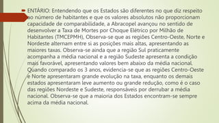  ENTÁRIO: Entendendo que os Estados são diferentes no que diz respeito
ao número de habitantes e que os valores absolutos não proporcionam
capacidade de comparabilidade, a Abracopel avançou no sentido de
desenvolver a Taxa de Mortes por Choque Elétrico por Milhão de
Habitantes (TMCEPMH), Observa-se que as regiões Centro-Oeste, Norte e
Nordeste alternam entre si as posições mais altas, apresentando as
maiores taxas. Observa-se ainda que a região Sul praticamente
acompanha a média nacional e a região Sudeste apresenta a condição
mais favorável, apresentando valores bem abaixo da média nacional.
Quando comparado os 3 anos, evidencia-se que as regiões Centro-Oeste
e Norte apresentaram grande evolução na taxa, enquanto os demais
estados apresentaram leve aumento ou grande redução, como é o caso
das regiões Nordeste e Sudeste, responsáveis por derrubar a média
nacional. Observa-se que a maioria dos Estados encontram-se sempre
acima da média nacional.
 