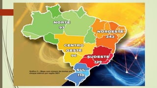 Números de morte por região
 