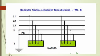 NR10 BASICO Modulo 3 - Licoes 3 e 4.pdf