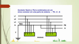 NR10 BASICO Modulo 3 - Licoes 3 e 4.pdf