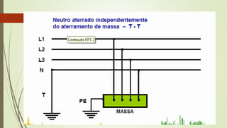 NR10 BASICO Modulo 3 - Licoes 3 e 4.pdf