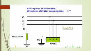 NR10 BASICO Modulo 3 - Licoes 3 e 4.pdf