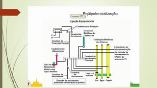 NR10 BASICO Modulo 3 - Licoes 3 e 4.pdf