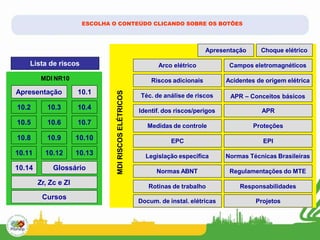10.1
10.2 10.3 10.4
10.5 10.6 10.7
10.8 10.9 10.10
10.11 10.12 10.13
10.14
Lista de riscos
Apresentação
Cursos
Glossário
Choque elétrico
Arco elétrico Campos eletromagnéticos
Riscos adicionais Acidentes de origem elétrica
Téc. de análise de riscos APR – Conceitos básicos
Identif. dos riscos/perigos APR
Medidas de controle Proteções
EPC EPI
Legislação específica Normas Técnicas Brasileiras
Normas ABNT Regulamentações do MTE
Rotinas de trabalho Responsabilidades
Docum. de instal. elétricas Projetos
MDI
RISCOS
ELÉTRICOS
Zr, Zc e Zl
MDI NR10
ESCOLHA O CONTEÚDO CLICANDO SOBRE OS BOTÕES
Apresentação
 