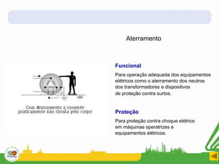 Aterramento
Funcional
Para operação adequada dos equipamentos
elétricos como o aterramento dos neutros
dos transformadores e dispositivos
de proteção contra surtos.
Proteção
Para proteção contra choque elétrico
em máquinas operatrizes e
equipamentos elétricos.
 