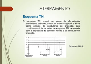 Esquema TN
O esquema TN possui um ponto da alimentação
diretamente aterrado, sendo as massas ligadas a esse
ponto através de condutores de proteção. São
consideradas três variantes de esquema TN, de acordo
com a disposição do condutor neutro e do condutor de
proteção.
Esquema TN-S
ATERRAMENTO
 
