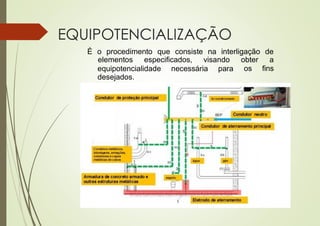 EQUIPOTENCIALIZAÇÃO
É o procedimento que consiste na interligação de
elementos especificados, visando obter a
os fins
equipotencialidade necessária para
desejados.
 