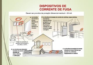 DISPOSITIVOS DE
CORRENTE DE FUGA
 