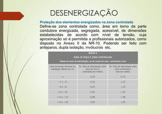 DESENERGIZAÇÃO
Proteção dos elementos energizados na zona controlada
Define-se zona controlada como, área em torno da parte
condutora energizada, segregada, acessível, de dimensões
estabelecidas de acordo com nível de tensão, cuja
aproximação só é permitida a profissionais autorizados, como
disposto no Anexo II da NR-10. Podendo ser feito com
anteparos, dupla isolação, invólucros etc.
 